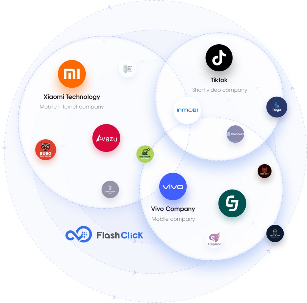 FlashCloud Intelligence Group Nina Zhao