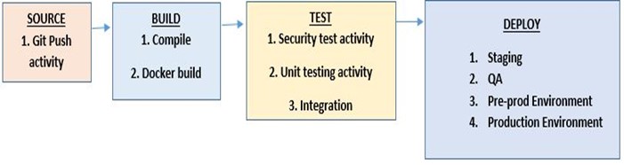 DevOps by Athmakuri Naveen Kumar