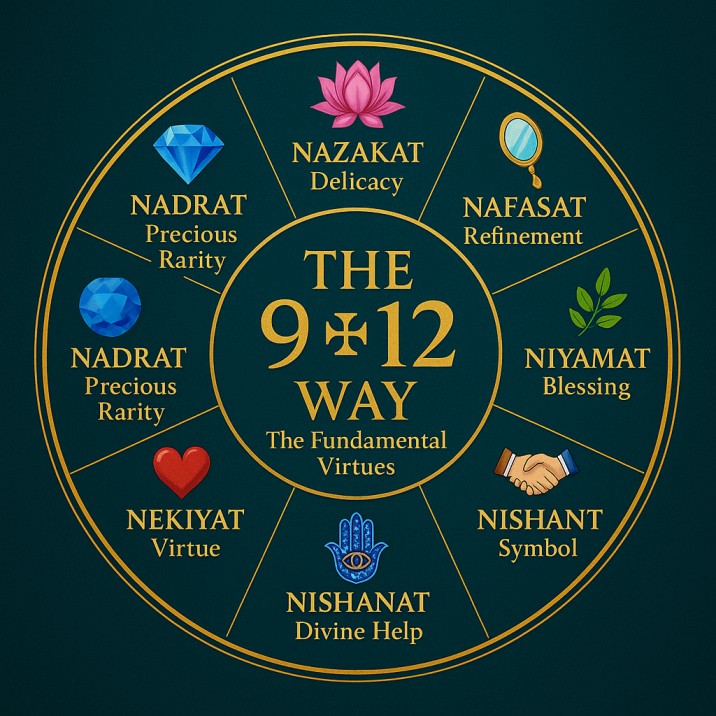 Guruji Shrii Arnav’s Digital Immortality and the Birth of the GemstoneUniverse & Guruji GPT